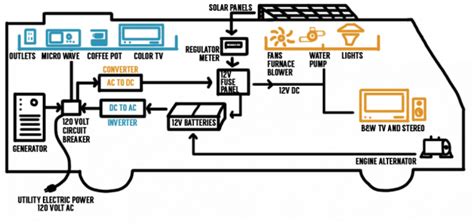 How to Use an RV Inverter for your Motorhome? - Vermont Republic