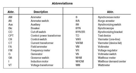 [DIAGRAM] Electrical Wiring Diagram Abbreviations - MYDIAGRAM.ONLINE