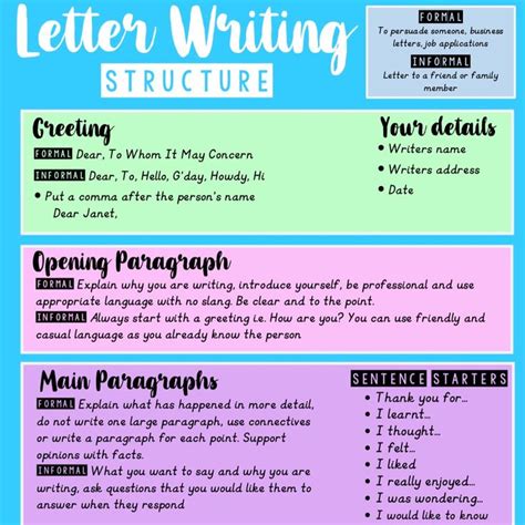 Letter Writing Structure with Formal and Informal Sentence Starters