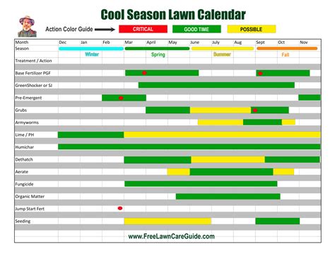 Georgia Lawn Care Calendar