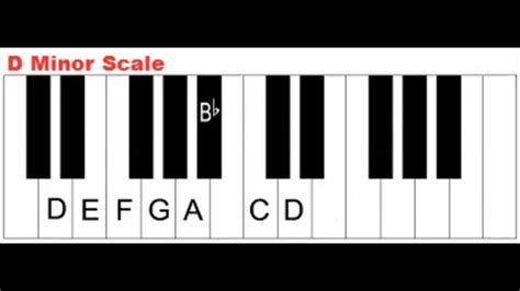 The Key of D Minor - Natural, Harmonic & Melodic Minor Scales Primary ...