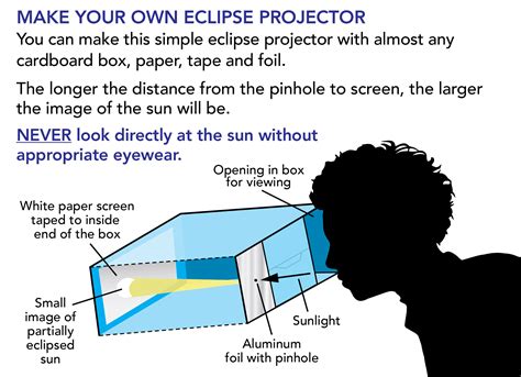 The Best Ideas for Diy Eclipse Box – Home, Family, Style and Art Ideas