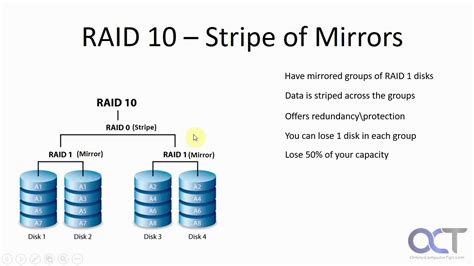 RAID Levels Explained - OnlineComputerTips