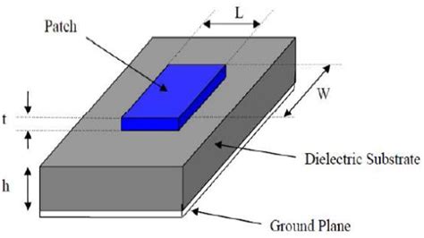 Figure 1 from Design of Fractal Antenna for RFID Applications | Semantic Scholar