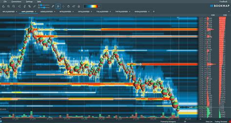 Best Charting Software for Stocks, Day Trading, Crypto & Free