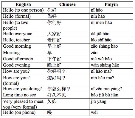 Hello In Chinese