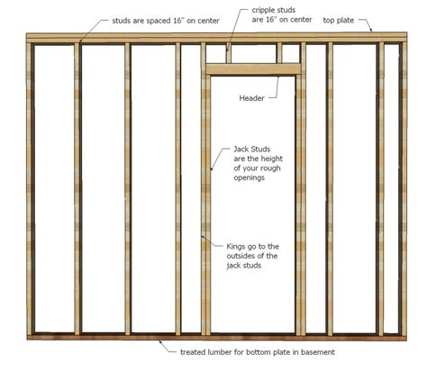 [DIAGRAM] Interior Wall Framing Diagram - MYDIAGRAM.ONLINE