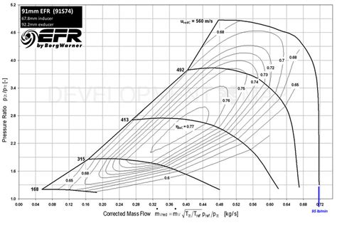 Precision Turbo Compressor Maps