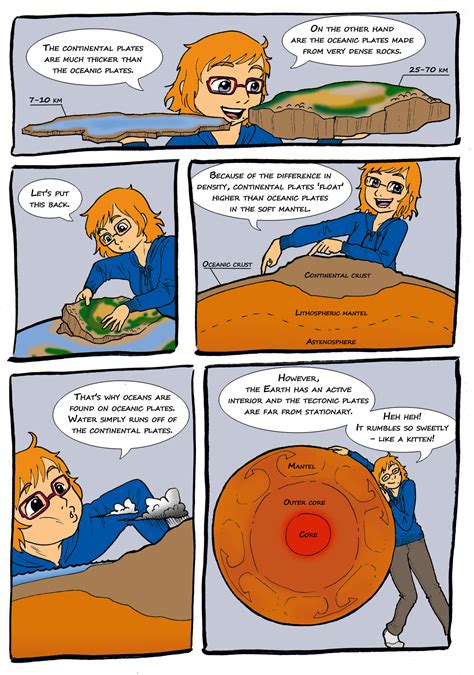 Plate Tectonics (II) - Academic Comics