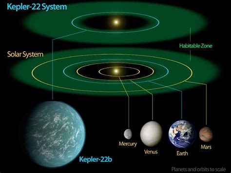 Human-like Life Could Exist on Newly-discovered Planet – Science World