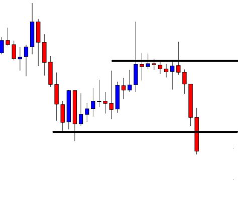 Breakout Confirmation Candle and the Difference It Makes – Forex Academy