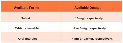 Montelukast - Uses | Dosage | Side Effects | Drug Warnings | Precautions