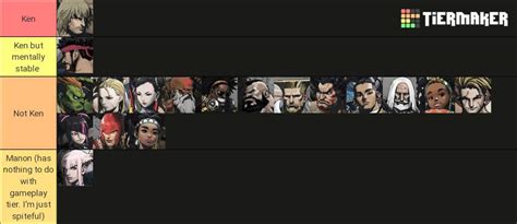 Definitive SF6 tier list (not a biased Ken player) | Street Fighter Amino