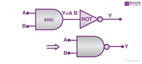 Logic Gates Symbols And Truth Tables Pdf | Elcho Table