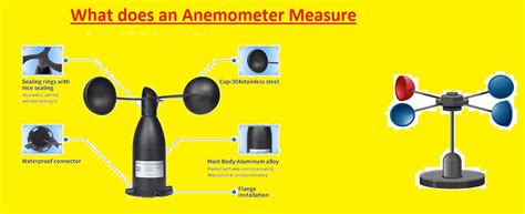 What Does an Anemometer Measure, Types & Work Process?