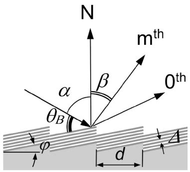 Diffraction geometry of a multilayer blazed grating: α - angle of... | Download Scientific Diagram