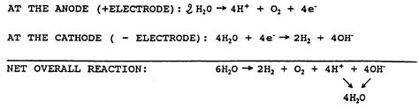 Water Electrolysis Equation - Tessshebaylo