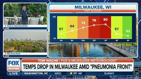 Weekend Weather Wows: Milwaukee's 24-degree 'sick' temperature drop and Arizona gets 16 years of ...