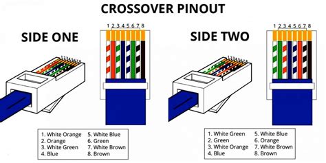 586B Wiring Diagram | Wiring Diagram - 568B Wiring Diagram - Cadician's Blog