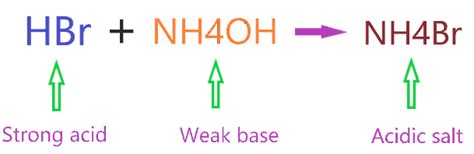 Is NH4Br an acid or base or salt? - Nature of Ammonium bromide