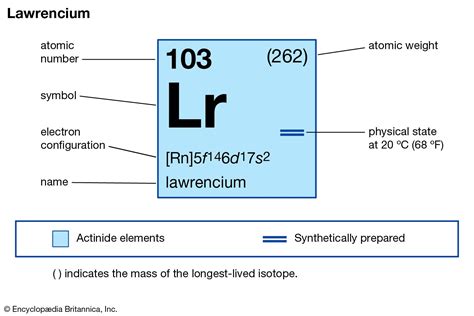 Lawrencium | Radioactive, Synthetic, Actinide | Britannica