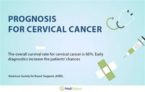 Cervical Cancer Stages