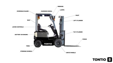 Forklift parts - All the parts of a forklifrt | Tontio