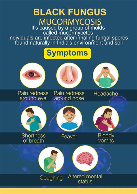 What is Black Fungus Infection Induced by Covid-19? - Ketto