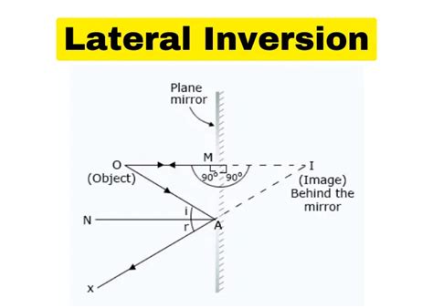 What is Lateral Inversion? Definition, Examples, Science & Importance - Edukar India