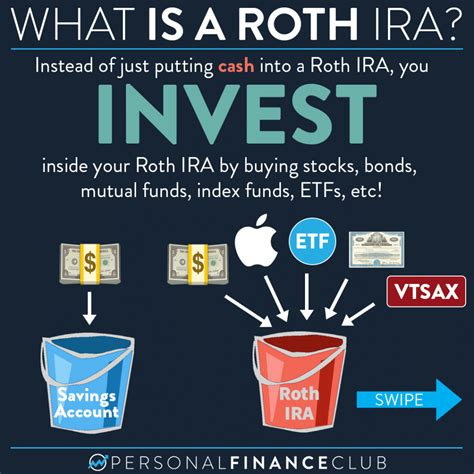 What is a Roth IRA? Here’s what you need to know for 2022 – Personal Finance Club