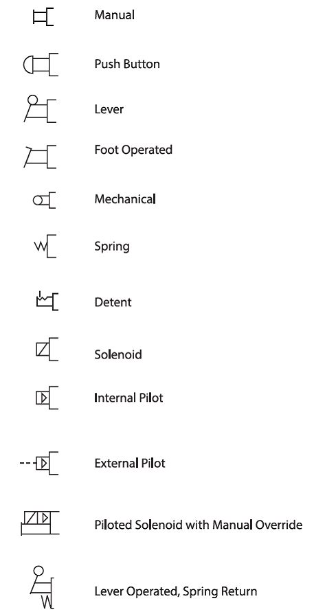 Common Symbols Used in Pneumatic Systems and Instrumentations ~ Learning Instrumentation And ...