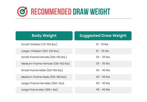 How to Calculate & Determine Bow Draw Weight