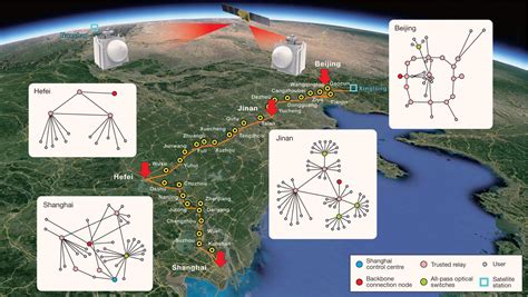 Chinese Scientists Create Integrated Quantum Communication Network | Sci.News