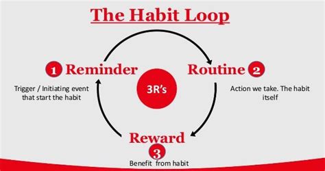 PSYCHOLOGY OF HABIT FORMATION | Work out at home