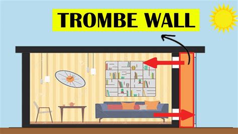 TROMBE WALL || HOW ITS WORKS?SOLAR HEATING TECHNIQUE - YouTube