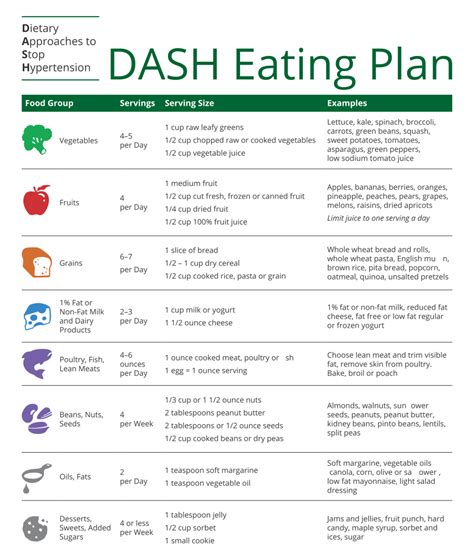 Printable Dash Diet Meal Plan - PrintableDietPlan.com