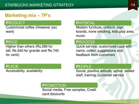 marketing strategy case study starbucks