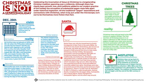 The Origins of Christmas : r/coolguides