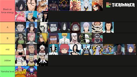 My Big 3 Anime Villains Tier List (Community Rankings) - TierMaker