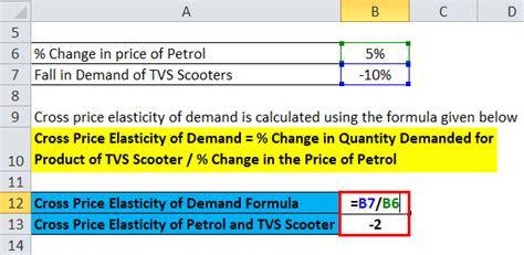 Cross Price Elasticity of Demand Formula | Calculator (Excel template)