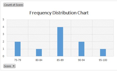 What Is A Frequency Distribution Table In Excel | Brokeasshome.com