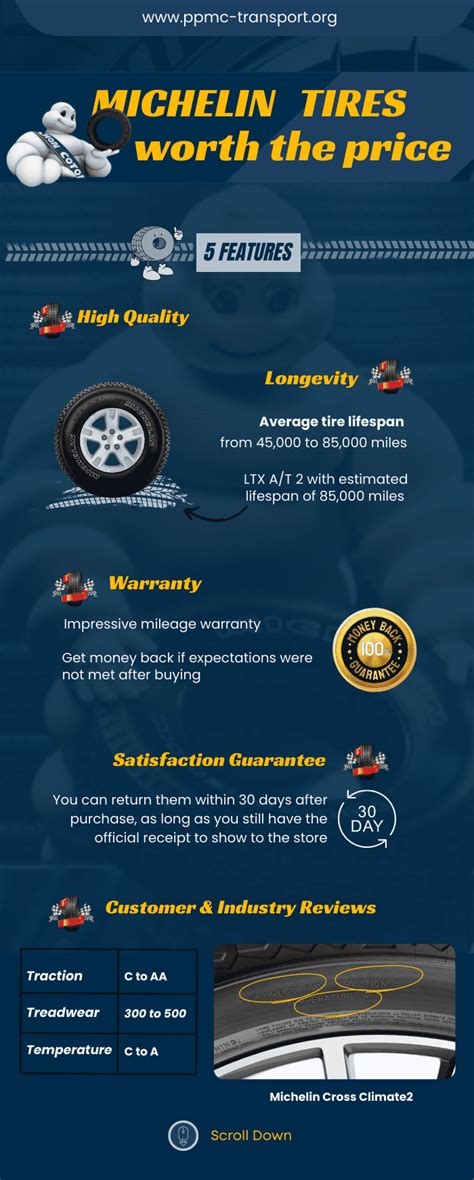 Why Are Michelin Tires So Expensive? Are They Worth It?