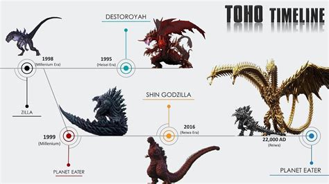 Godzilla And Monarch Legacy Of Monsters Timeline Explained | sexiezpix ...