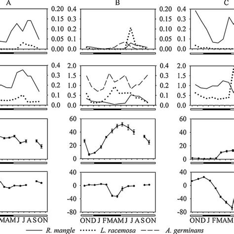 Flowering intensity, foliar meristematic activity, pore salinity, and... | Download Scientific ...