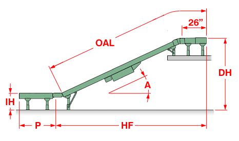 Incline Conveyor Calculators | Cisco-Eagle