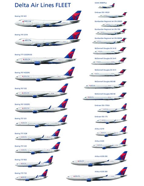 New Fleet VS Old Fleet - tripchi airport app blog