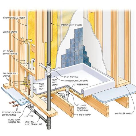 Pin on DIY Bathroom Interior