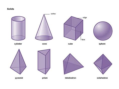 prism noun - Definition, pictures, pronunciation and usage notes ...