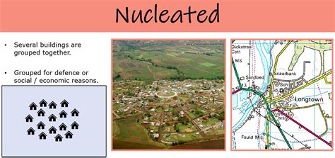 Nucleated Settlement Map