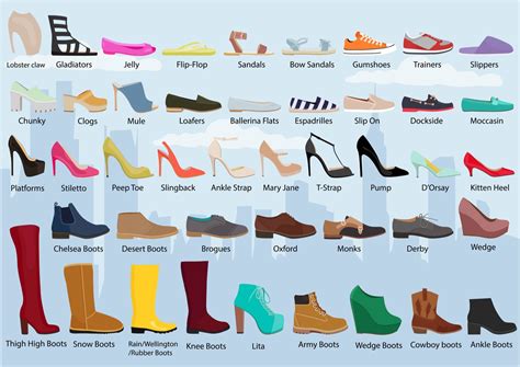 21 Types of Unisex Shoes and Footwear (Women & Men - List) | Types of ...